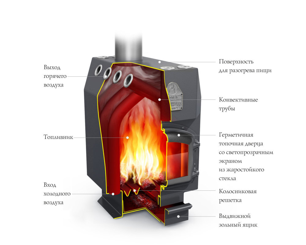 Отопительная печь TMF (Термофор) Профессор