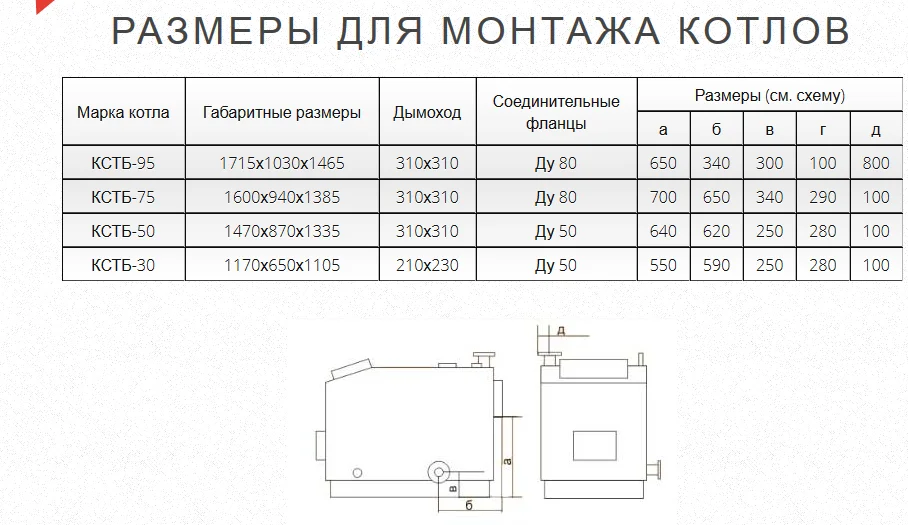 Газогенераторный котел КСТБ-50 с терморегулятором, контроллером и вентилятором