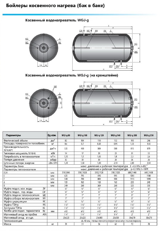 Водонагреватель косвенный Elektromet WGJ-g 80 (Бак в баке)